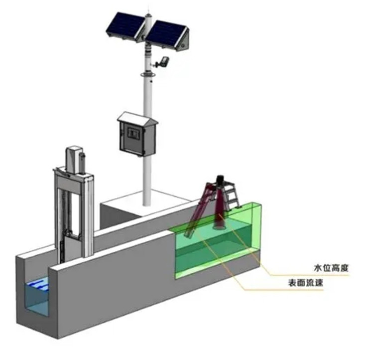 抚顺智能一体化闸门-智能一体化闸门现货